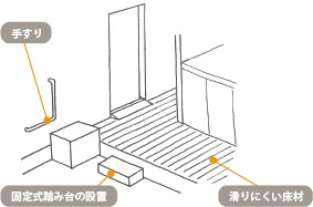 手すりの取り付け