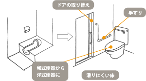 洋式便器への便器の取替え