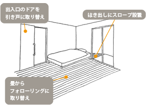 洋式便器への便器の取替え